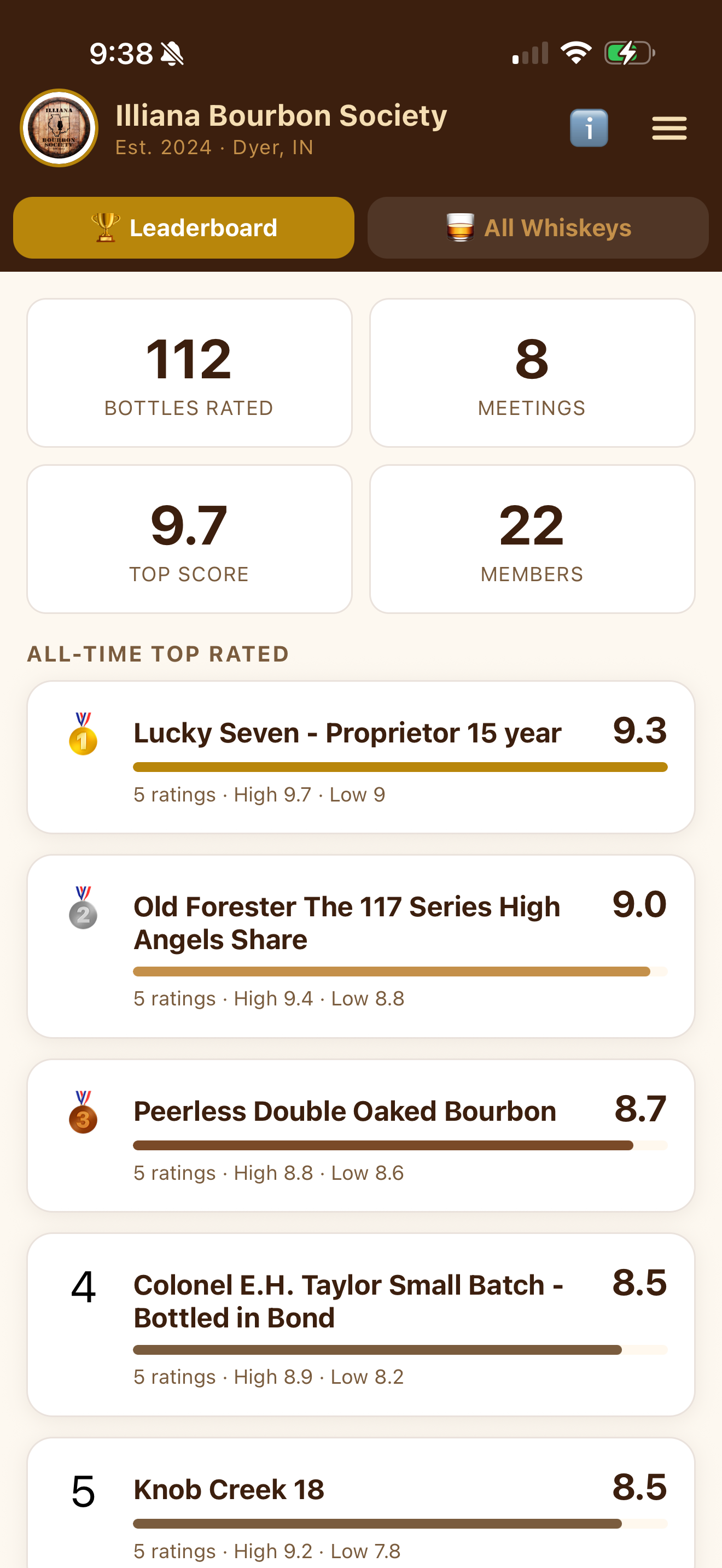 Rankings leaderboard screen
