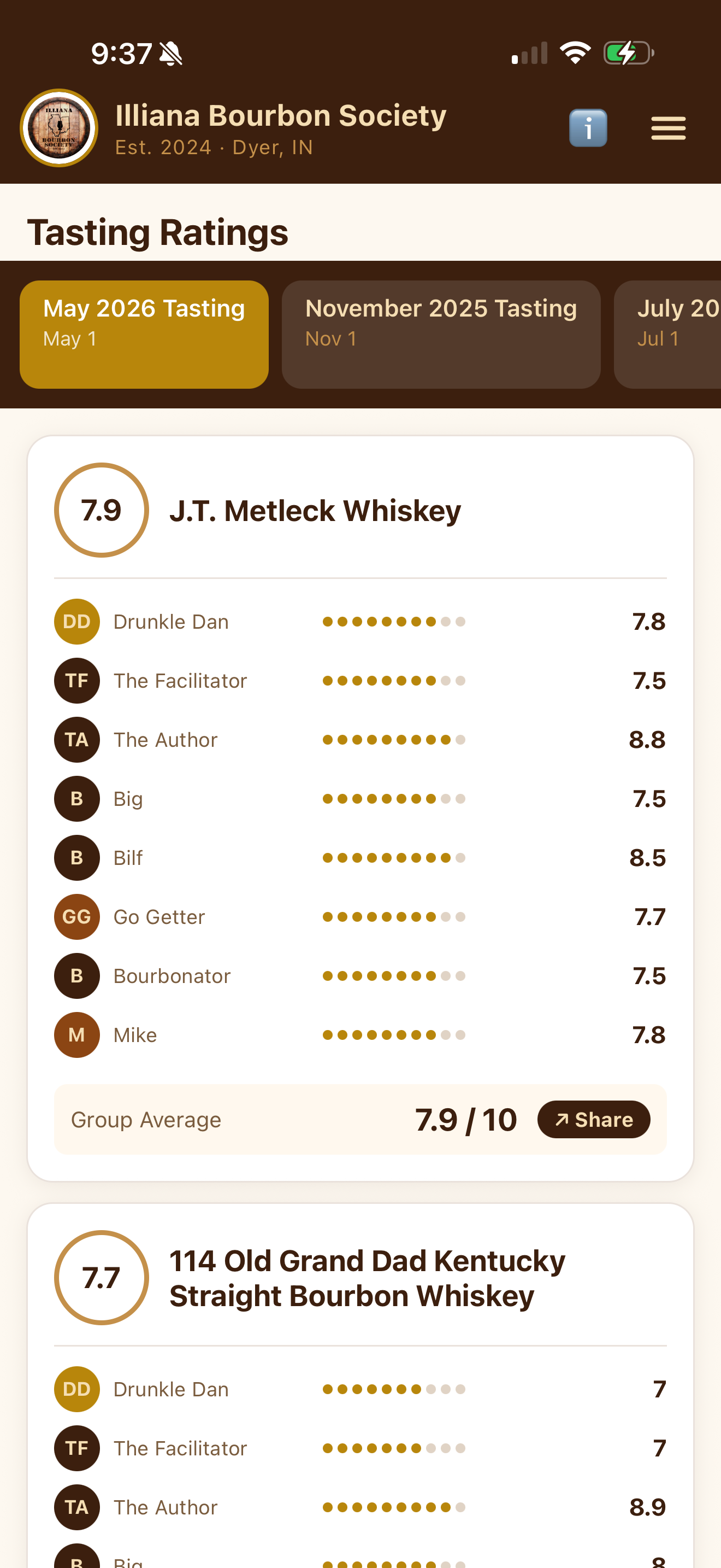 Tasting ratings screen